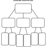 28 Images Of Cause And Effect Concept Map Template | Linaca   Printable Concept Map