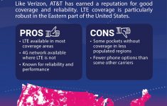 3G/4G Coverage Maps - Verizon, At&amp;t, T-Mobile And Sprint - At&amp;amp;t Coverage Map Florida