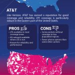 3G/4G Coverage Maps   Verizon, At&t, T Mobile And Sprint   Sprint Cell Coverage Map Texas