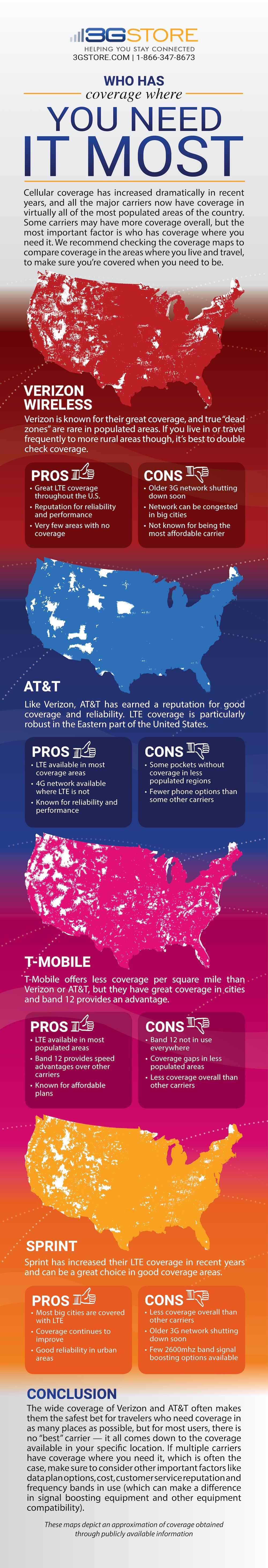 3G/4G Coverage Maps - Verizon, At&amp;amp;t, T-Mobile And Sprint - Verizon Wireless Texas Coverage Map