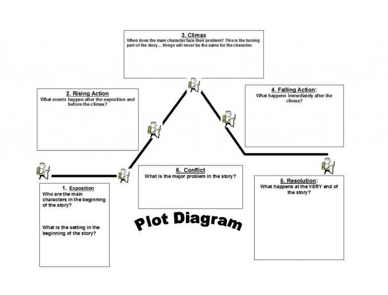 45 Professional Plot Diagram Templates (Plot Pyramid) ᐅ Template Lab ...