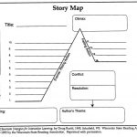 5Th Grade Story Elements Graphic Organizer Good Ole Fashioned Story   Printable Story Map Graphic Organizer