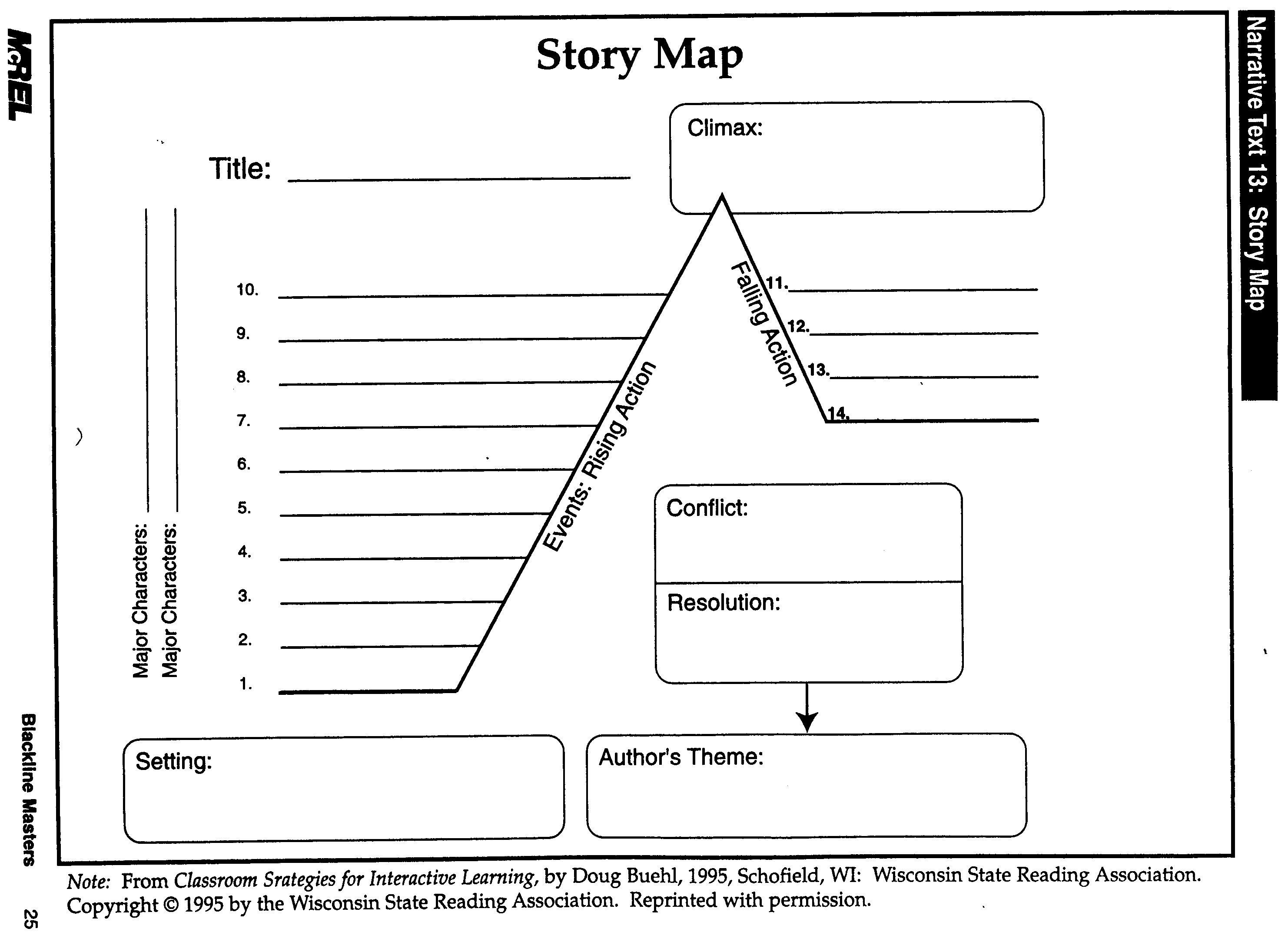 5Th Grade Story Elements Graphic Organizer Good Ole Fashioned Story - Printable Story Map Graphic Organizer