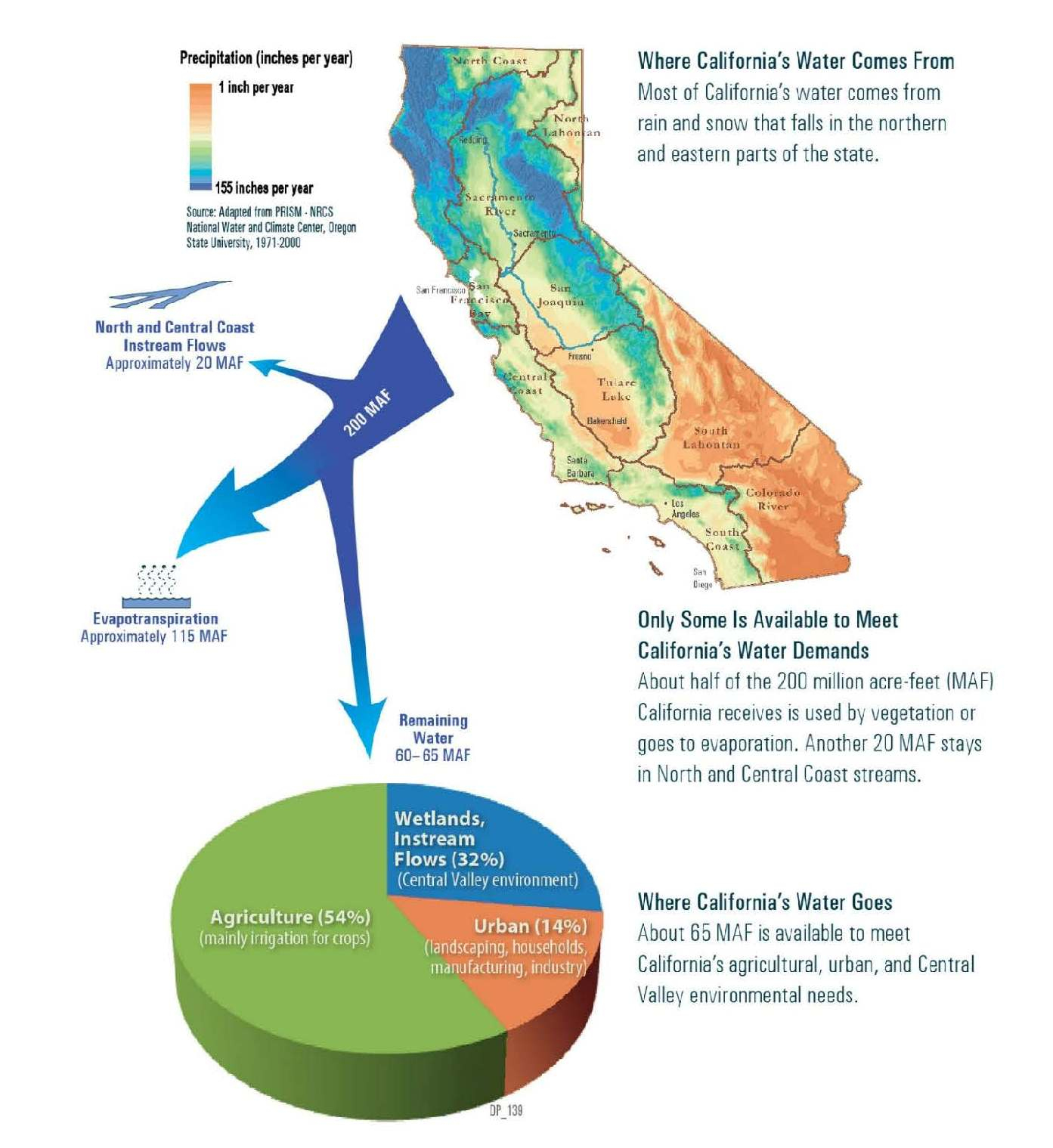 California&amp;#039;s Water Systems ~ Maven&amp;#039;s Notebook | Water News - California Water Rights Map