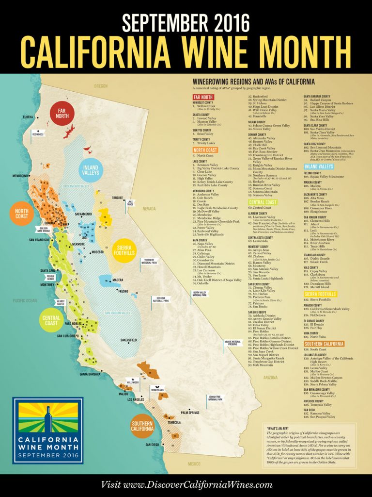 Celebrate California Wine Month In Lodi Visit Lodi California Wine