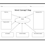 Concept Map Templates And Examples Lucidchart Blog Pertaining To   Printable Concept Map