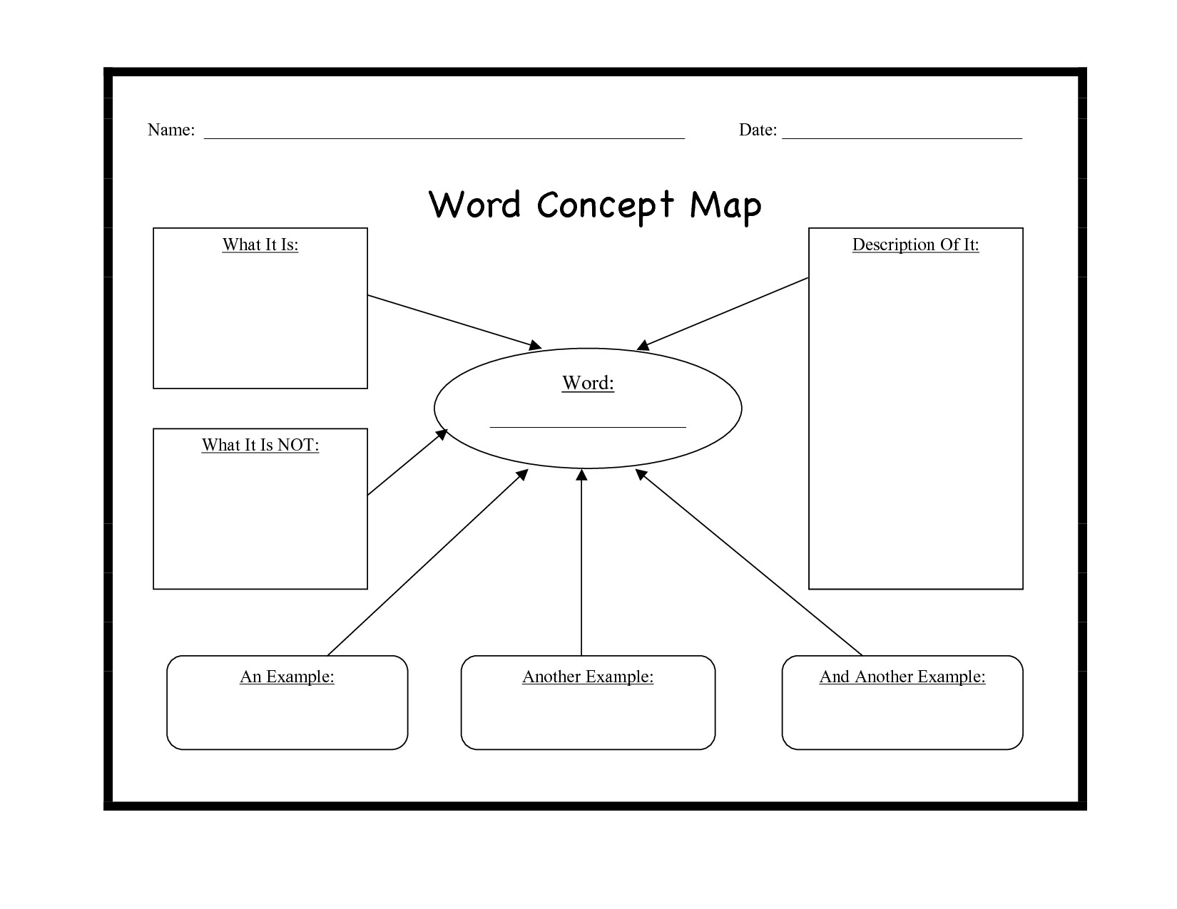 Concept Map Templates And Examples Lucidchart Blog Pertaining To - Printable Concept Map