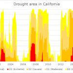 Droughts In California   Wikipedia   California Drought 2017 Map