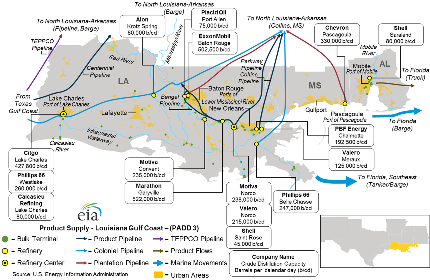 East Coast And Gulf Coast Transportation Fuels Markets - Energy - Texas Refineries Map