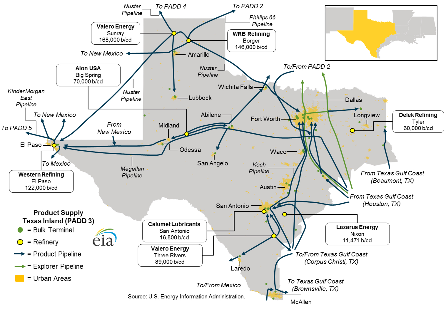 East Coast And Gulf Coast Transportation Fuels Markets - Energy - Texas Refineries Map