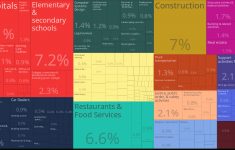 File:tree Map Of Employmentindustries In Texas (2015).svg - Texas Tree Map