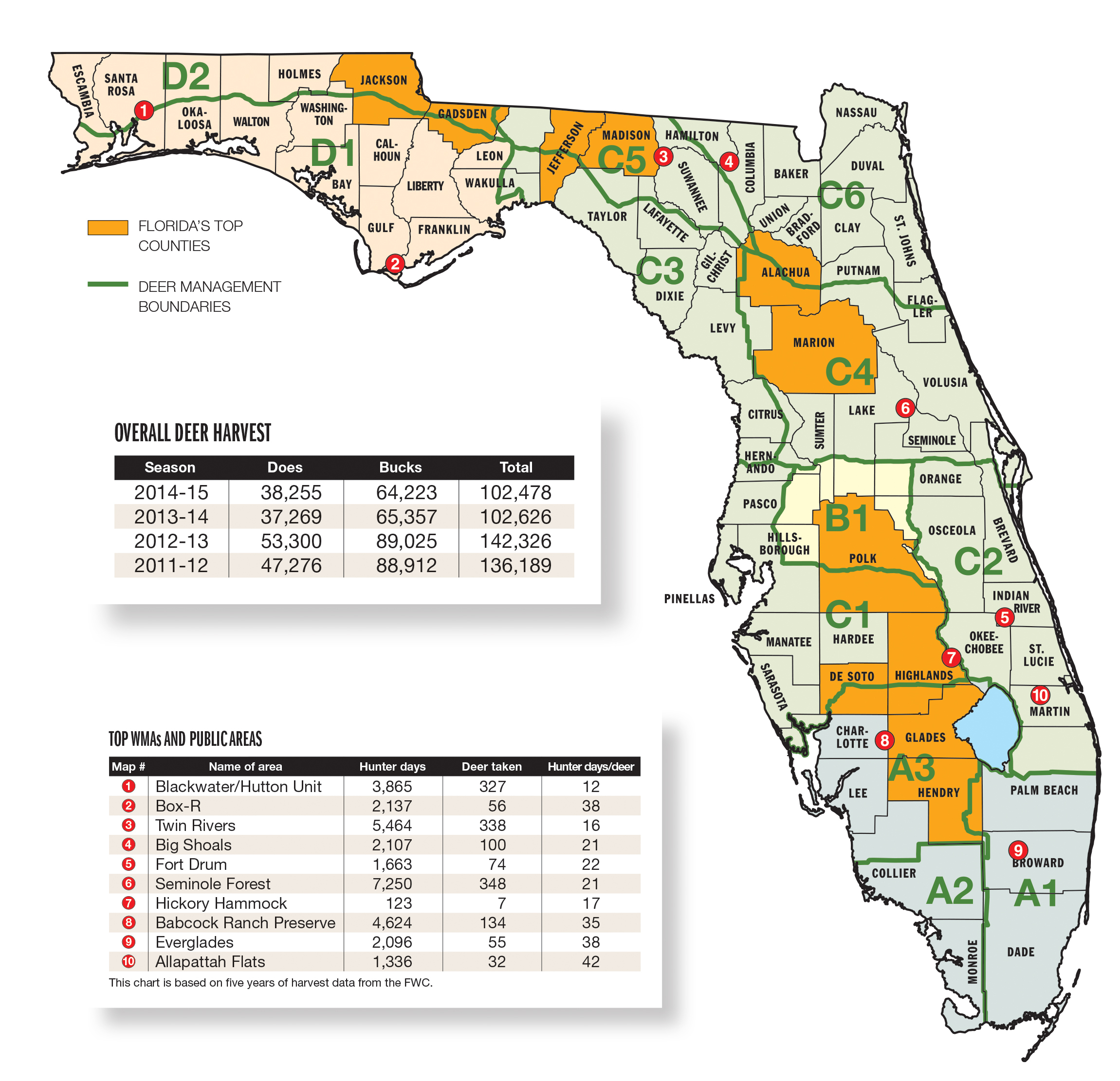 Florida Whitetail Experience - Huntingnet Forums - Florida Public Hunting Map