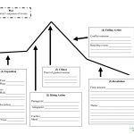 Graphic Organizer   This Is A Mountain Shaped Story Plot Map Used To   Printable Story Map Graphic Organizer