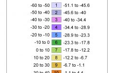 Hardiness Zone - Wikipedia - Usda Zone Map Texas