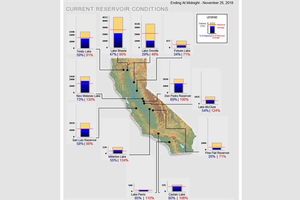Interactive Map Of Water Levels For Major Reservoirs In California - California Reservoirs Map