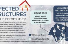New Flood Insurance Map To Affect Hundreds | Community Impact Newspaper - Round Rock Texas Flood Map