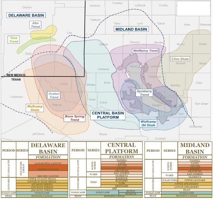 Permian Basin Overview Maps Geology Counties Texas Railroad