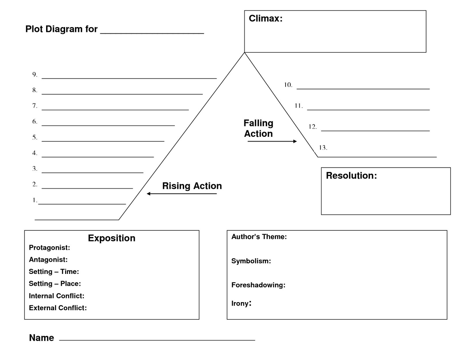 Plot Map Template Xyztemplates Free Printable Story Map Printable 