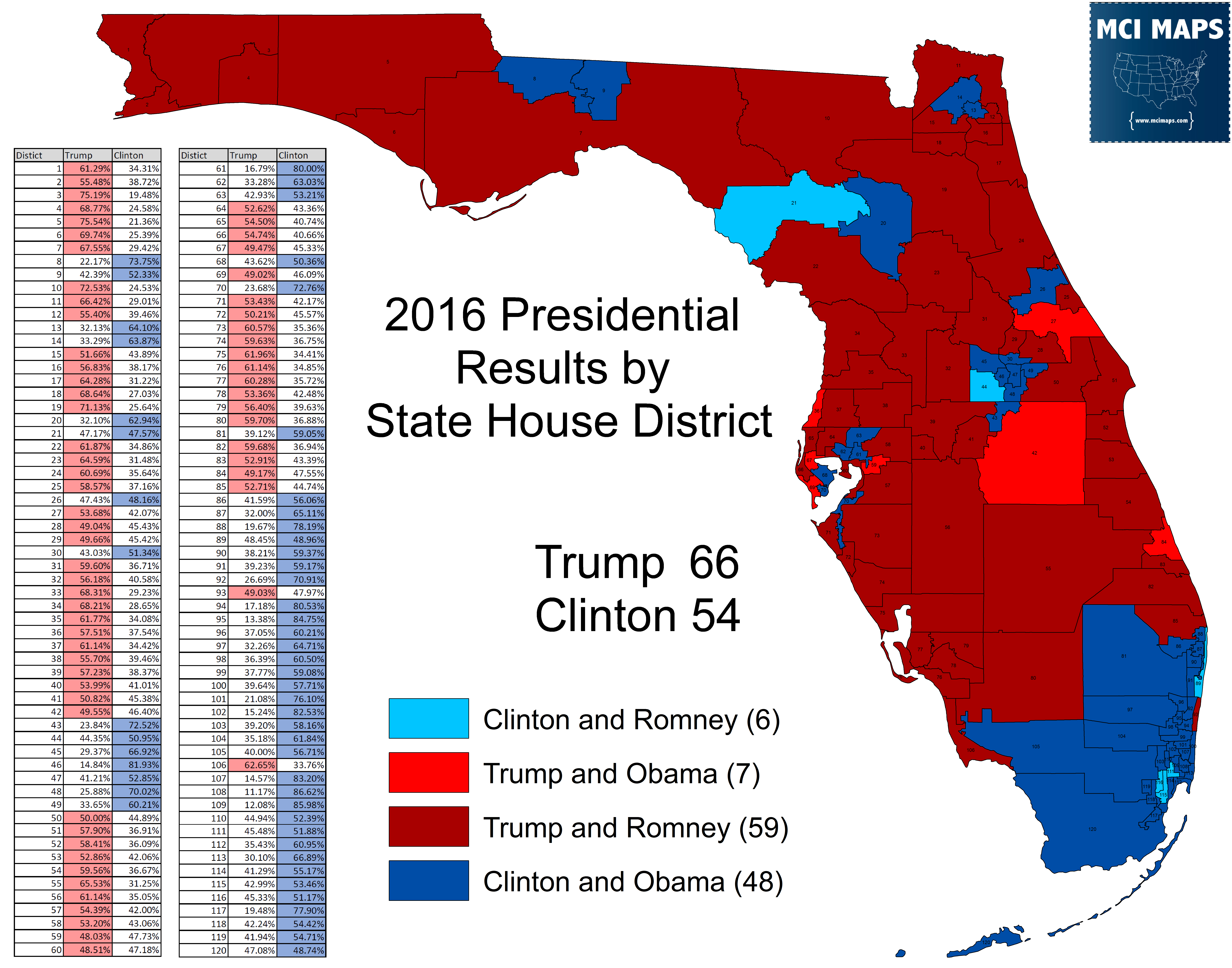 Presidential Resultsflorida State House District – Mci Maps - Florida House Of Representatives Map