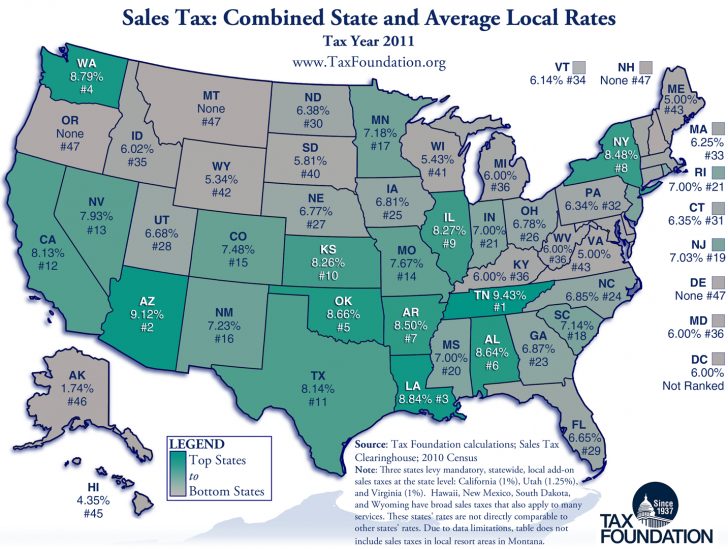 Ranking State And Local Sales Taxes Tax Foundation Texas Sales Tax