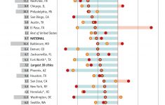 Rising Crime Rates Correlate With Transparency? | Spotcrime - The - Orange County Florida Crime Map