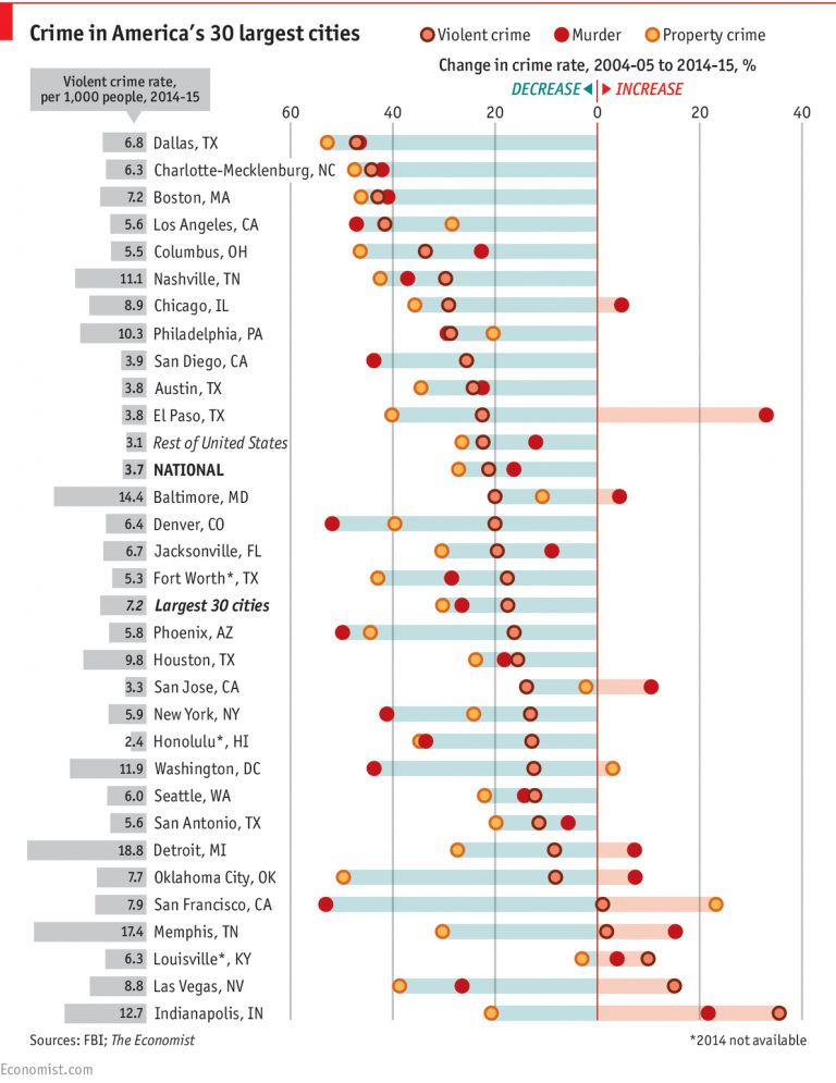 Rising Crime Rates Correlate With Transparency? | Spotcrime - The