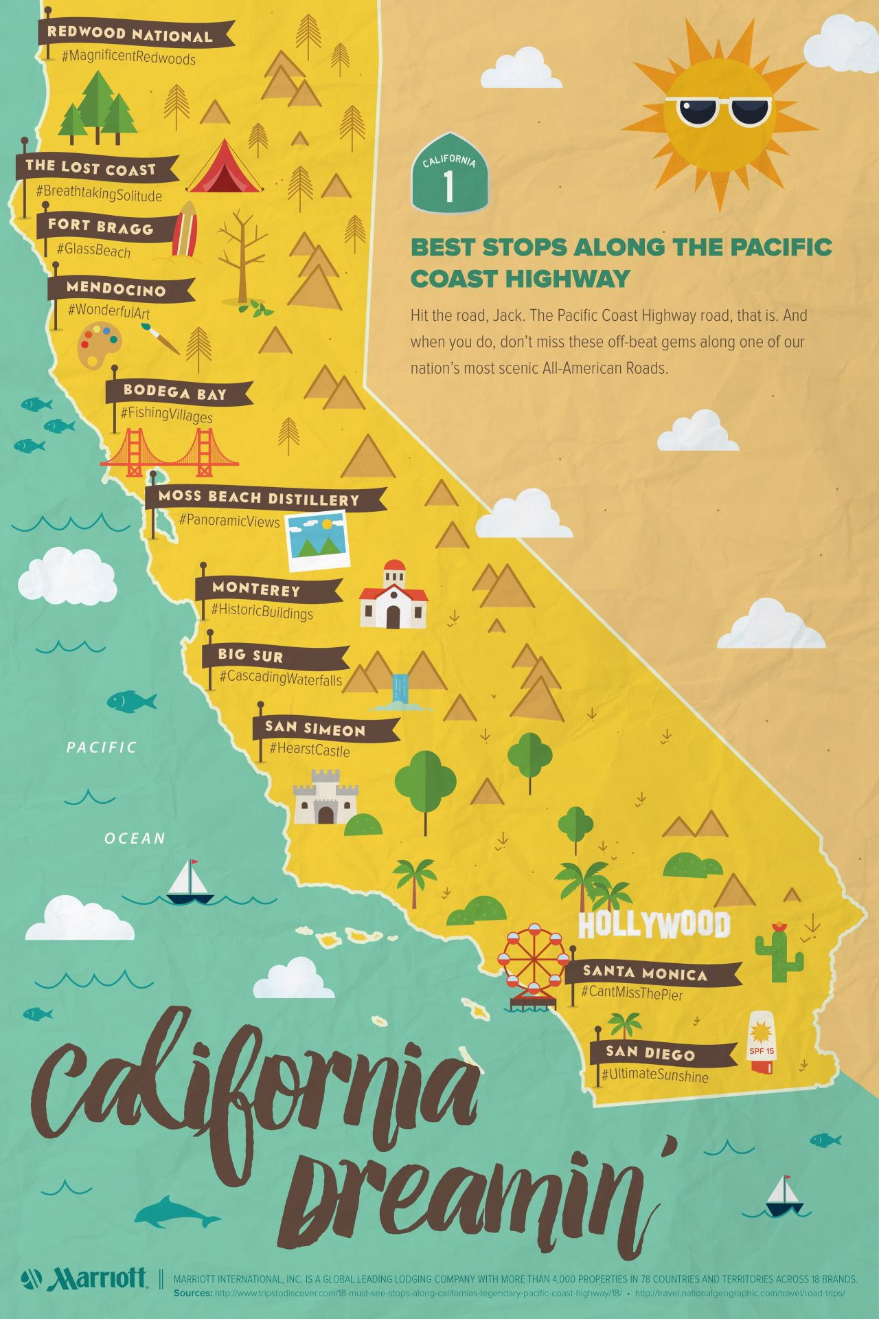 Route 1 California Road Trip Map Printable California Coast - California Attractions Map