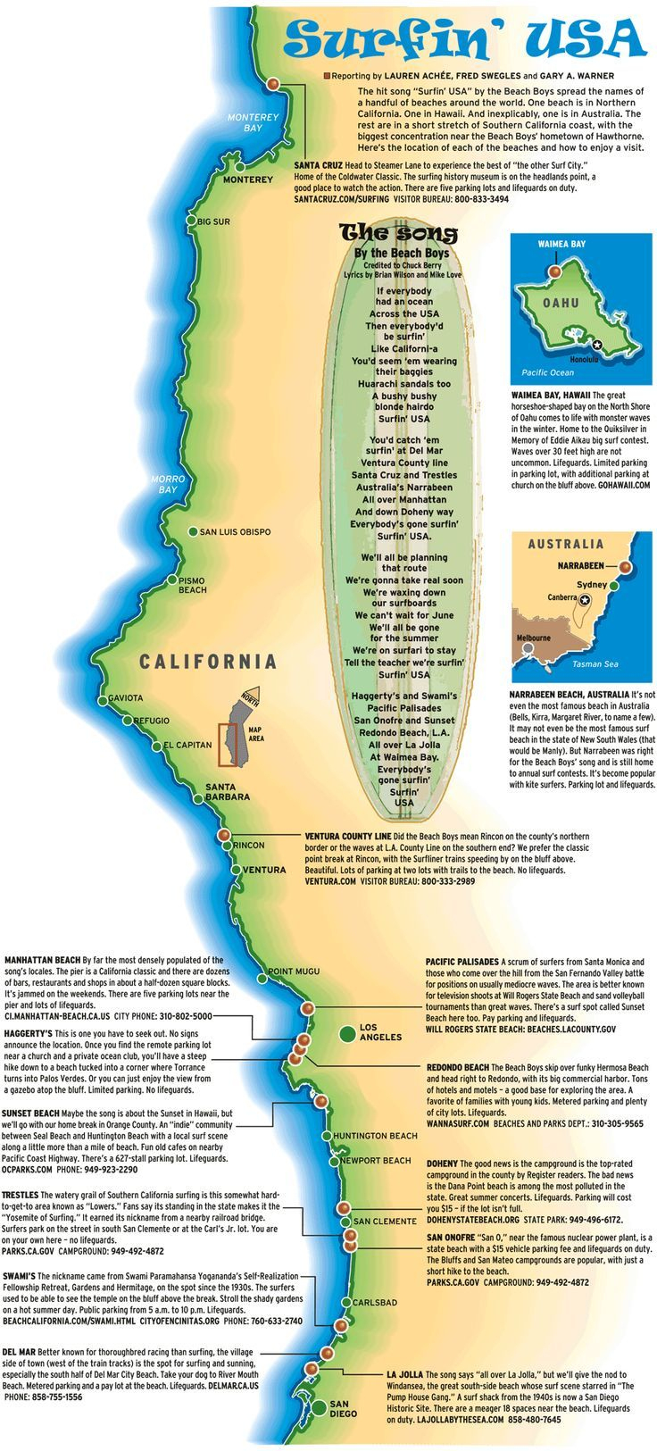Surfin&amp;#039; Usa” Map | Surf&amp;#039;s Up | Pinterest | California Beach Camping - California Surf Map