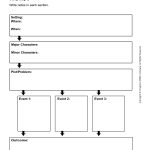 Template: Inspiration Story Map Template. Story Map Template   Free Printable Story Map