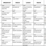 The Fast Metabolism Diet Experiment: Week 1 Meal Plan   Fast Metabolism Diet Meal Map Printable