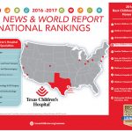 The Value Of Rankings – How Does Texas Children's And Other National   Texas Children's Hospital Map