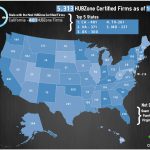 Top 5 States With Sba Hubzone Businesses – 8A Certification And   Hubzone Map Texas