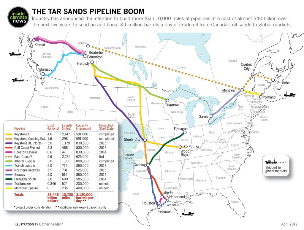 Transcanada Gets Final Ok For Last Leg Of Keystone Pipeline Down
