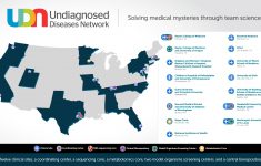 Udn Sites - Baylor Hospital Dallas Texas Map
