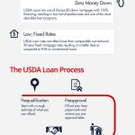 Usda Loans In California | Usda Home Loan California   Usda Home Loan Map California