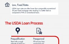 usda loans in california usda home loan california usda loan map california Usda Loans In California | Usda Home Loan California - Usda Loan Map California