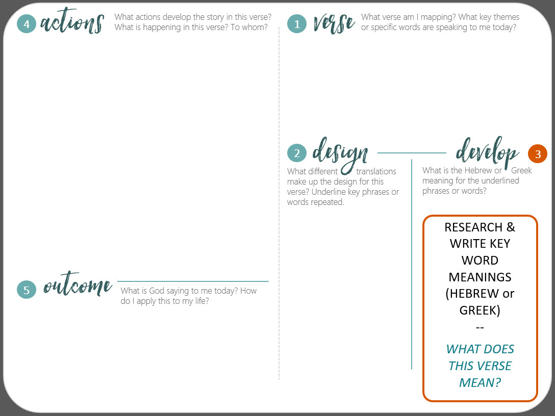 Verse Mapping 101: Steps To Study The Bible Like Never Before - Verse Mapping Printable