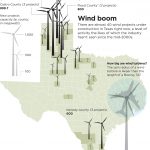 Wind Rush: From The Panhandle To The Gulf Coast, Wind Projects Flood   Wind Farms Texas Map