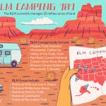 Your Guide To Blm Camping And Recreation   Blm Dispersed Camping California Map
